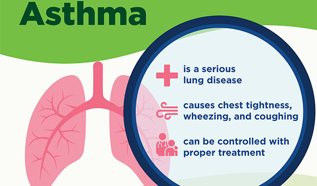 3 things to know about asthma – Bowie News